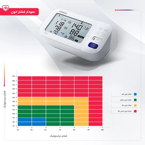 فشار سنج بازویی OMRON M6 ژاپن